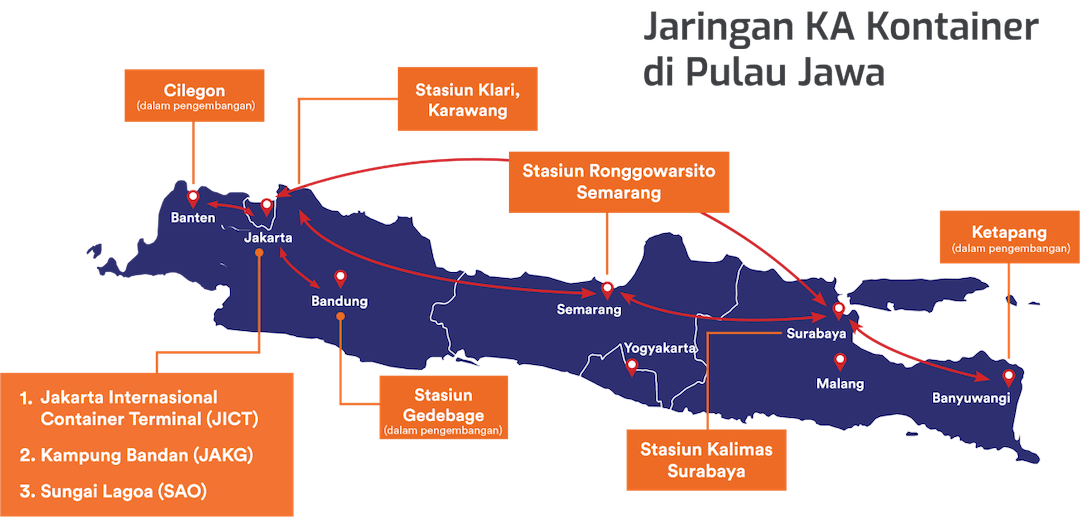 Jaringan Container Pulau Jawa