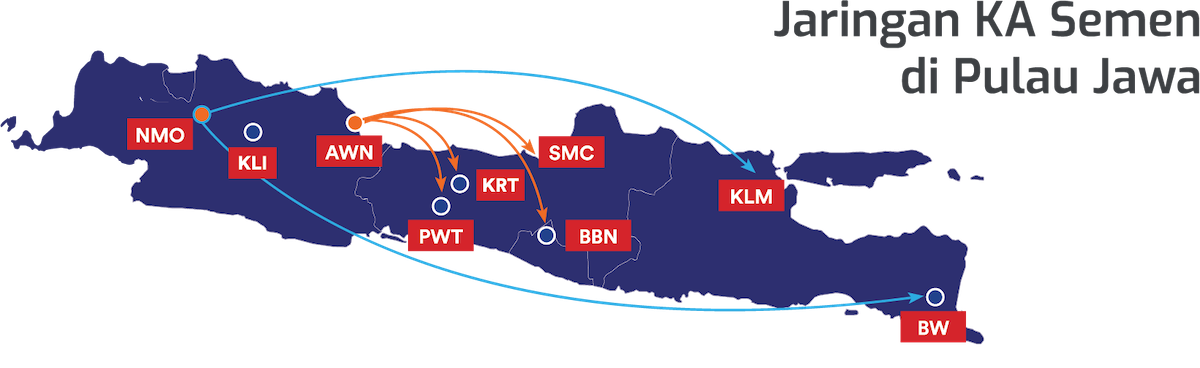 Jaringan KA Semen Pulau Jawa